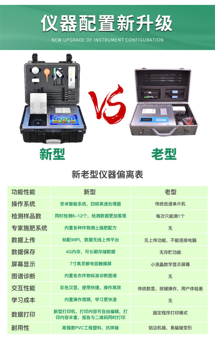高智能土壤養(yǎng)分檢測(cè)儀怎么選？